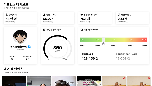 MCN & IP 사업
